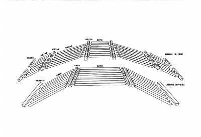 從著名古建看中國古代工匠技術(shù)傳承發(fā)展